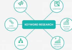 The Power of Keyword Research in Your SEO Strategy