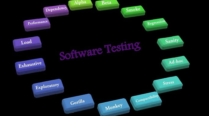 The Different Types of Software Testing 